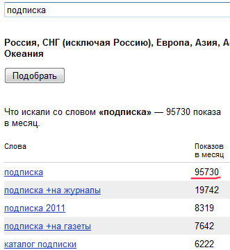 Подписка как поисковый запрос