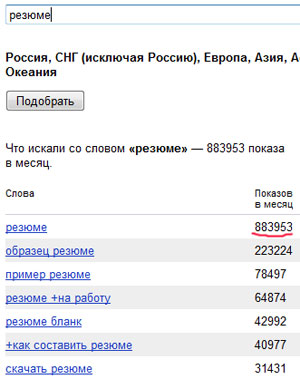 Статистика поисковых запросов по слову резюме