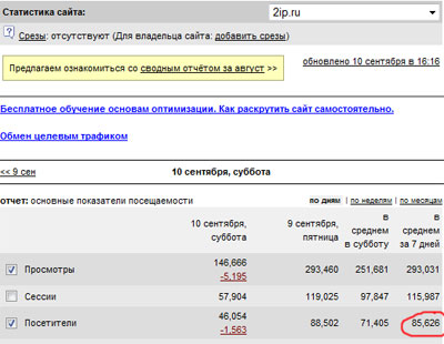 Статистика сайта 2ip.ru